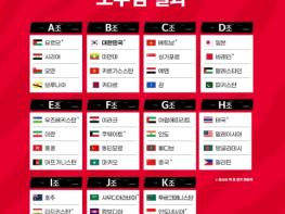 U-23 아시안컵 예선 조추첨 완료 --- 한국 경기 국내 개최 기사 이미지