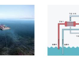 [산업통상자원부]해양에너지 기술 국제표준화 선도 기사 이미지
