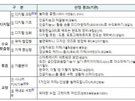 [교육부]2024년 한국형 온라인 공개강좌(K-MOOC) 선정 결과 발표 기사 이미지