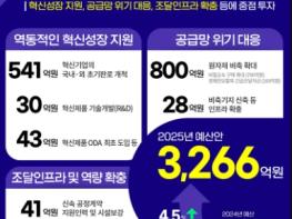 조달청 ‘2025 예산안’ 기사 이미지