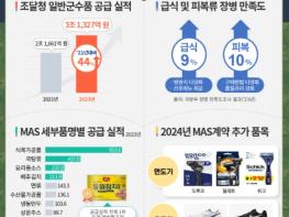 조달청, 우리 아들이 입고 먹는 군수품 더 안전하게 다양하게 기사 이미지