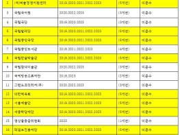 박수현 의원,“ 문체부 산하 기관 36% , ‘장애인의무고용률’위반 ” 기사 이미지